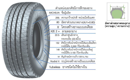 พื้นฐานเรื่องยางรถบรรทุก