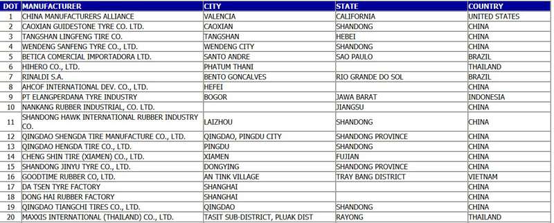 DOT NUMBER MANUFACTURER