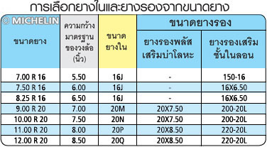 การเลือกใช้ยางใน ยางรอง และกระทะล้อ