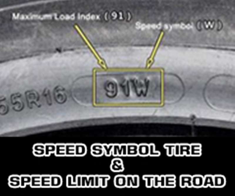 สัญลักษณ์แสดงขีดจำกัดความเร็วของยางรถยนต์