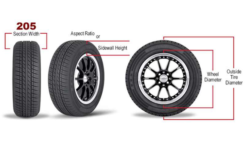 การคำนวนขนาดยางรถยนต์
