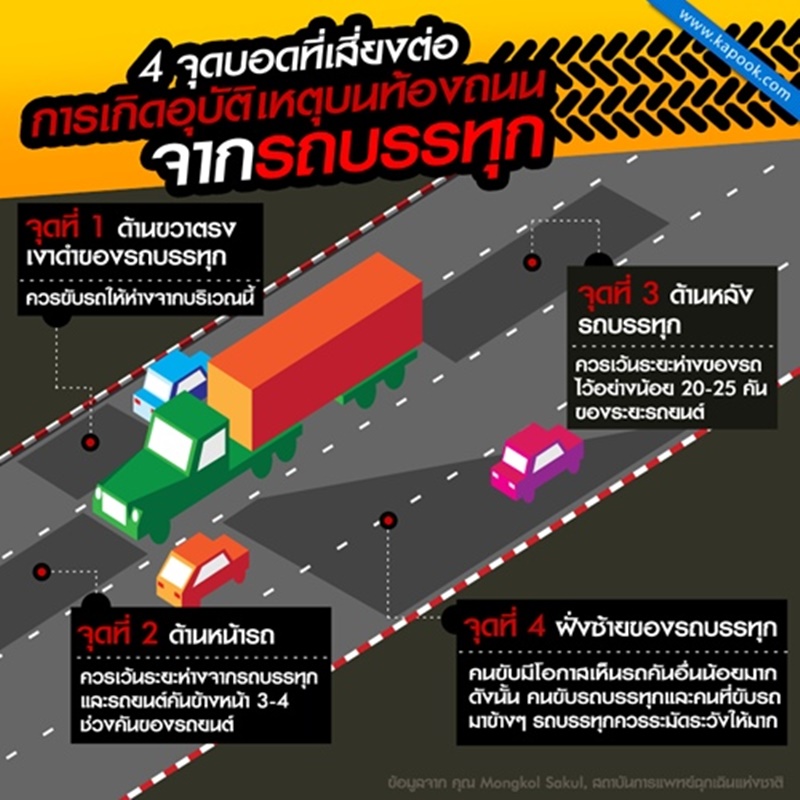 4 จุดบอดที่เสี่ยงต่อการเกิดอุบัติเหตุจากรถบรรทุก