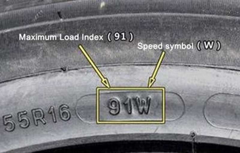 สัญลักษณ์แสดงดัชนีการรับน้ำหนักของยางรถยนต์ และยางรถบรรทุก LI/SS(Load Index/Speed Symbol)