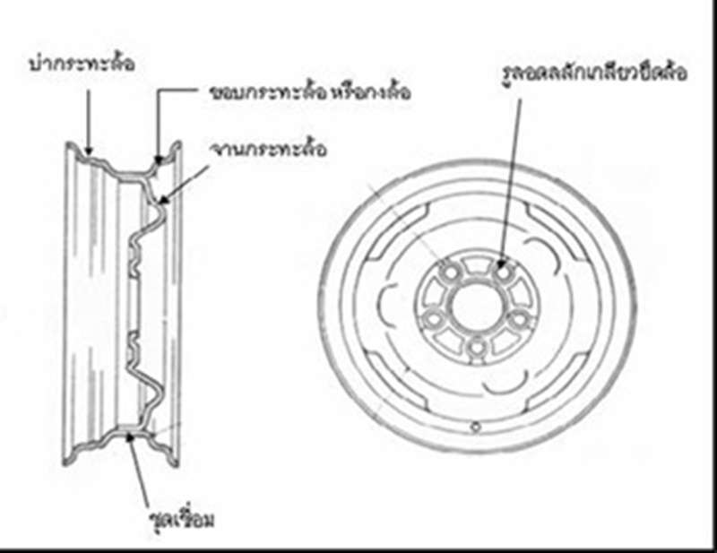 ส่วนประกอบและข้อดี ข้อเสียของกะทะล้อแต่ละชนิด