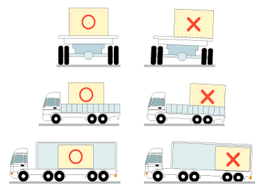 วิธีการดูแลรักษารถบรรทุกของท่านให้มีอายุยืนยาว