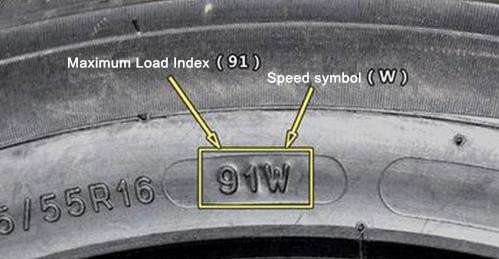 สัญลักษณ์แสดงดัชนีการรับน้ำหนักของยางรถยนต์ LI/SS(Load Index/SpeedSymbol)